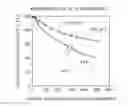 Fig. 01 - LIFETIME PREDICTION METHOD AND SYSTEM OF LITHIUM-ION BATTERY