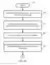 Fig. 09 - Behavioral model based on short and long range event correlations in system traces