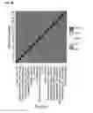 Fig. 49 - Method for large scale scaffolding of genome assemblies