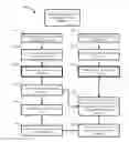 Fig. 01 - Method for improving the sensitivity of detection in determining copy number variations