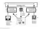 Fig. 01 - Graphical user interface with intelligent icons