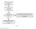 Fig. 05 - Method and System for Scan and Matching Media for Streaming Authorization