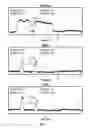 Fig. 09 - IDENTITY AUTHORIZATION AND AUTHENTICATION