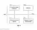 Fig. 11 - IDENTITY AUTHORIZATION AND AUTHENTICATION