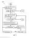 Fig. 06 - Content based hardware security module assignment to virtual machines