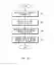 Fig. 08 - Storing and using data with secure circuitry