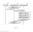 Fig. 12 - Storing and using data with secure circuitry