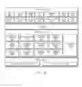 Fig. 28 - Storing and using data with secure circuitry