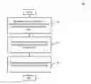 Fig. 01 - METHOD AND APPARATUS FOR DETERMINING SHAPES FOR DEVICES BASED ON PRIVACY POLICY