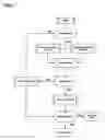 Fig. 10 - Apparatus, methods and systems for integrated workforce management and access control