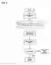 Fig. 11 - Apparatus, methods and systems for integrated workforce management and access control