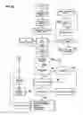 Fig. 13 - Apparatus, methods and systems for integrated workforce management and access control