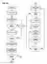 Fig. 14 - Apparatus, methods and systems for integrated workforce management and access control