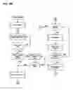 Fig. 15 - Apparatus, methods and systems for integrated workforce management and access control