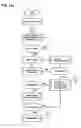 Fig. 22 - Apparatus, methods and systems for integrated workforce management and access control