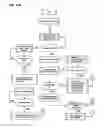 Fig. 23 - Apparatus, methods and systems for integrated workforce management and access control