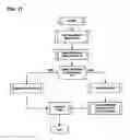 Fig. 29 - Apparatus, methods and systems for integrated workforce management and access control