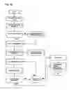 Fig. 30 - Apparatus, methods and systems for integrated workforce management and access control