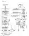 Fig. 31 - Apparatus, methods and systems for integrated workforce management and access control