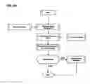 Fig. 32 - Apparatus, methods and systems for integrated workforce management and access control