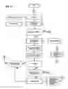 Fig. 33 - Apparatus, methods and systems for integrated workforce management and access control