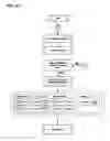 Fig. 34 - Apparatus, methods and systems for integrated workforce management and access control