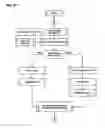 Fig. 41 - Apparatus, methods and systems for integrated workforce management and access control