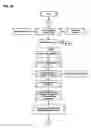 Fig. 42 - Apparatus, methods and systems for integrated workforce management and access control