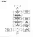 Fig. 43 - Apparatus, methods and systems for integrated workforce management and access control