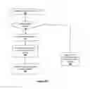 Fig. 10 - Multimodal input processing