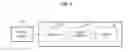 Fig. 02 - METHOD AND APPARATUS ESTIMATING STATE OF BATTERY