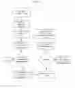 Fig. 08 - SYSTEMS AND METHODS OF MANAGING HEALTHCARE PROVIDER WORKFLOW