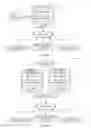 Fig. 02 - Issue and trigger rebalancing in a ranked issue management system