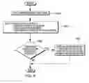 Fig. 07 - Dynamic scan context determination for asset reconciliation background
