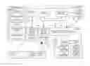 Fig. 01 - VARIOUS METHODS AND APPARATUSES FOR REAL TIME BIDDING AND OPTIMIZATION OF VIDEO ADS FOR ORGANIC AND PAID MEDIA