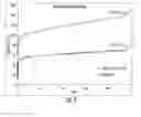 Fig. 04 - High-performance cathode materials for lithium sulfur batteries from lignosulfonate