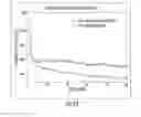 Fig. 22 - High-performance cathode materials for lithium sulfur batteries from lignosulfonate