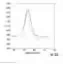 Fig. 32 - High-performance cathode materials for lithium sulfur batteries from lignosulfonate
