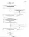 Fig. 02 - Managing limited network access configuration