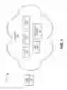 Fig. 02 - User device selection