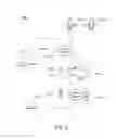 Fig. 03 - Proximity based device usage