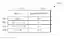 Fig. 01 - Method and apparatus for providing service