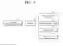Fig. 05 - Method and apparatus for providing service