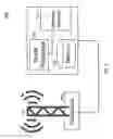 Fig. 05 - Selective use of single-link communication and group communication
