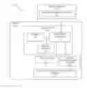Fig. 02 - Selective mobile device component lockdown in moving vehicles