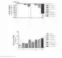 Fig. 02 - Methods and compositions for decreasing gastric emptying