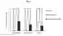 Fig. 03 - Pharmaceutical formulations containing mitochondrially targeted antioxidants