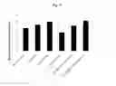 Fig. 14 - Pharmaceutical formulations containing mitochondrially targeted antioxidants