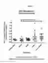 Fig. 08 - POLYSACCHARIDE COMPOSITIONS AND METHODS OF USE FOR THE TREATMENT AND PREVENTION OF DISORDERS ASSOCIATED WITH PROGENITOR CELL MOBILIZATION