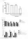 Fig. 02 - Composition for preventing or treating stroke or neurodegenerative disease, comprising extract complex of pueraria lobata and scutellaria baicalensis as active ingredient